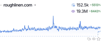 Semrush snapshot for roughlinen.com: 152.5k organic keywords, 19.3M monthly organic traffic
